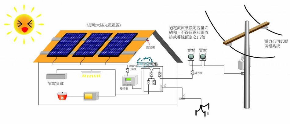太阳能发电系统